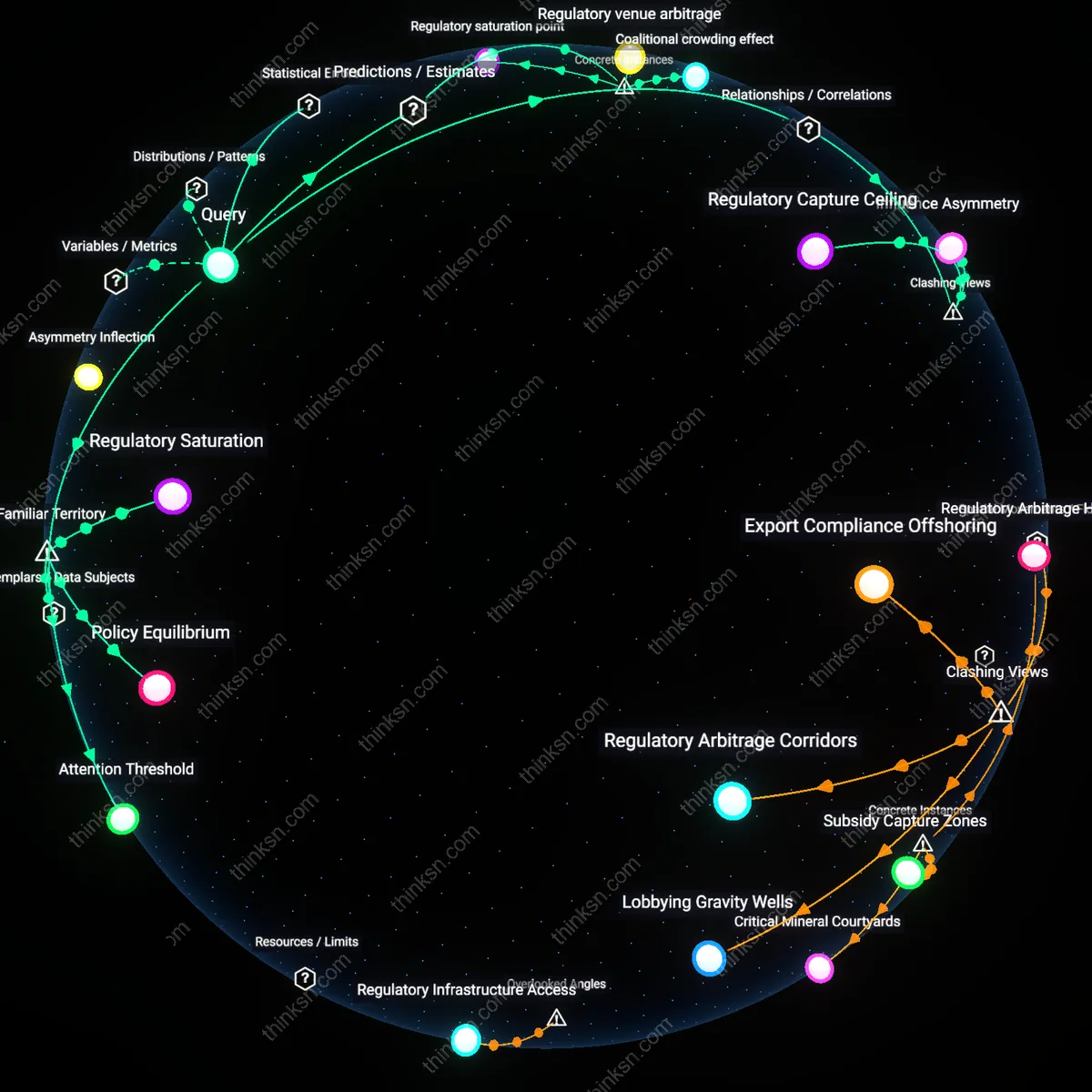 Analysis: Explore the causal links and hidden assumptions where lobbying impacts rulemaking — unpack the point at which influence ends or wanes interactively.