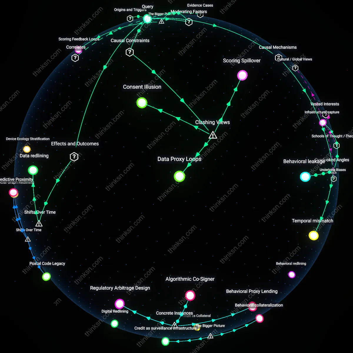 Analysis: Explore how relational data in credit scoring may discriminate against free app users — unpack hidden biases and causal links interactively.