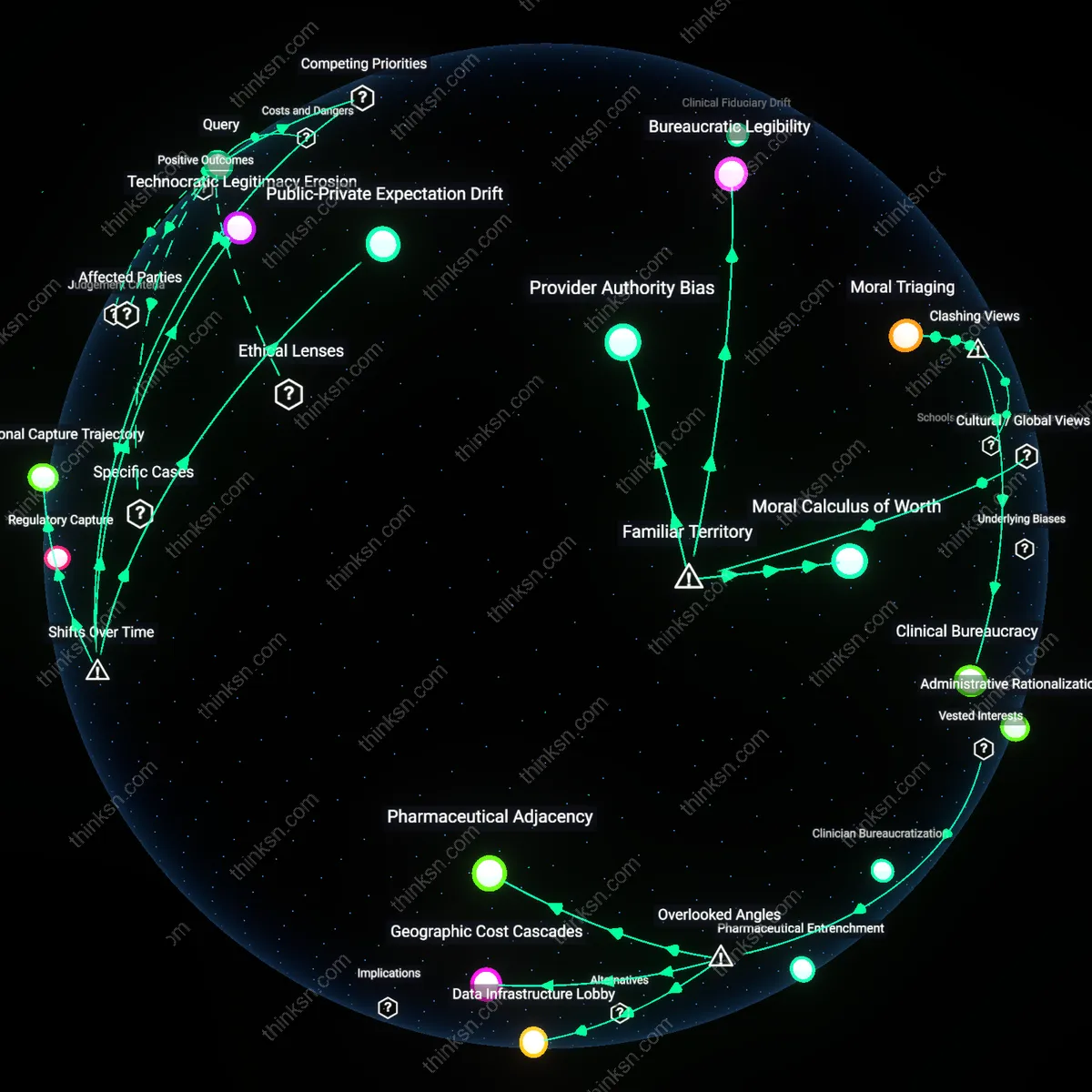 Analysis: Explore the complex web of motivations and constraints behind health insurers influence on Medicare policy — unpack hidden profit motives interactively.