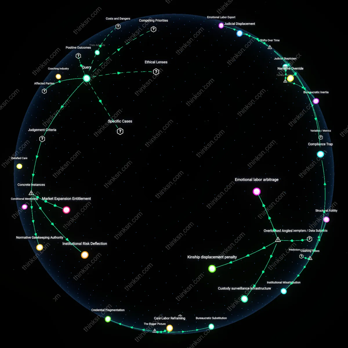 Analysis: Explore the impact of parent coaching services on single parents — map benefits and risks, trace reasoning chains, and unpack assumptions interactively.