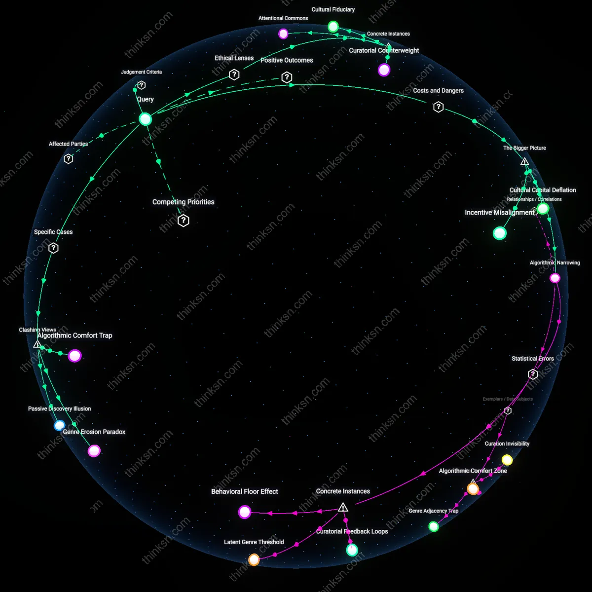 Analysis: Unpack the pros and cons of AI-generated playlists — trace how they influence musical exploration and enjoyment through interactive 3D reasoning.