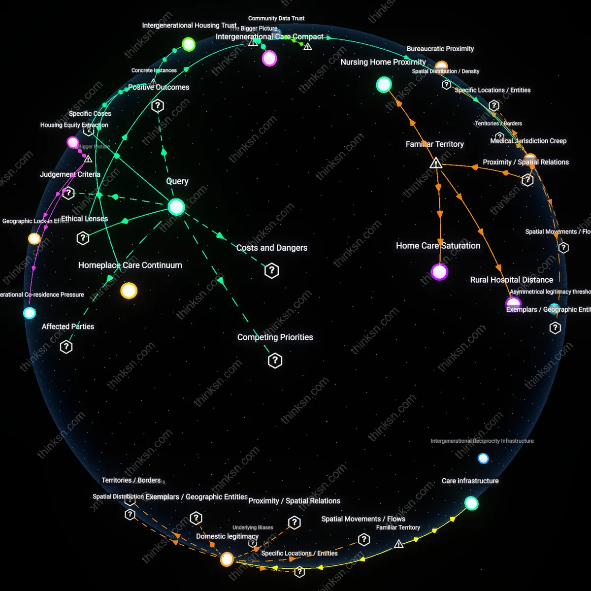 Analysis: Explore the complex trade-offs between preserving memory and providing medical care for aging parents — unpack the concepts and causal links interactively.