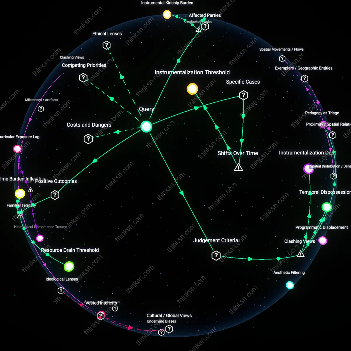 Analysis: Explore the impacts of music education on low-income kids at different ages — unpack assumptions and trace causal links interactively.