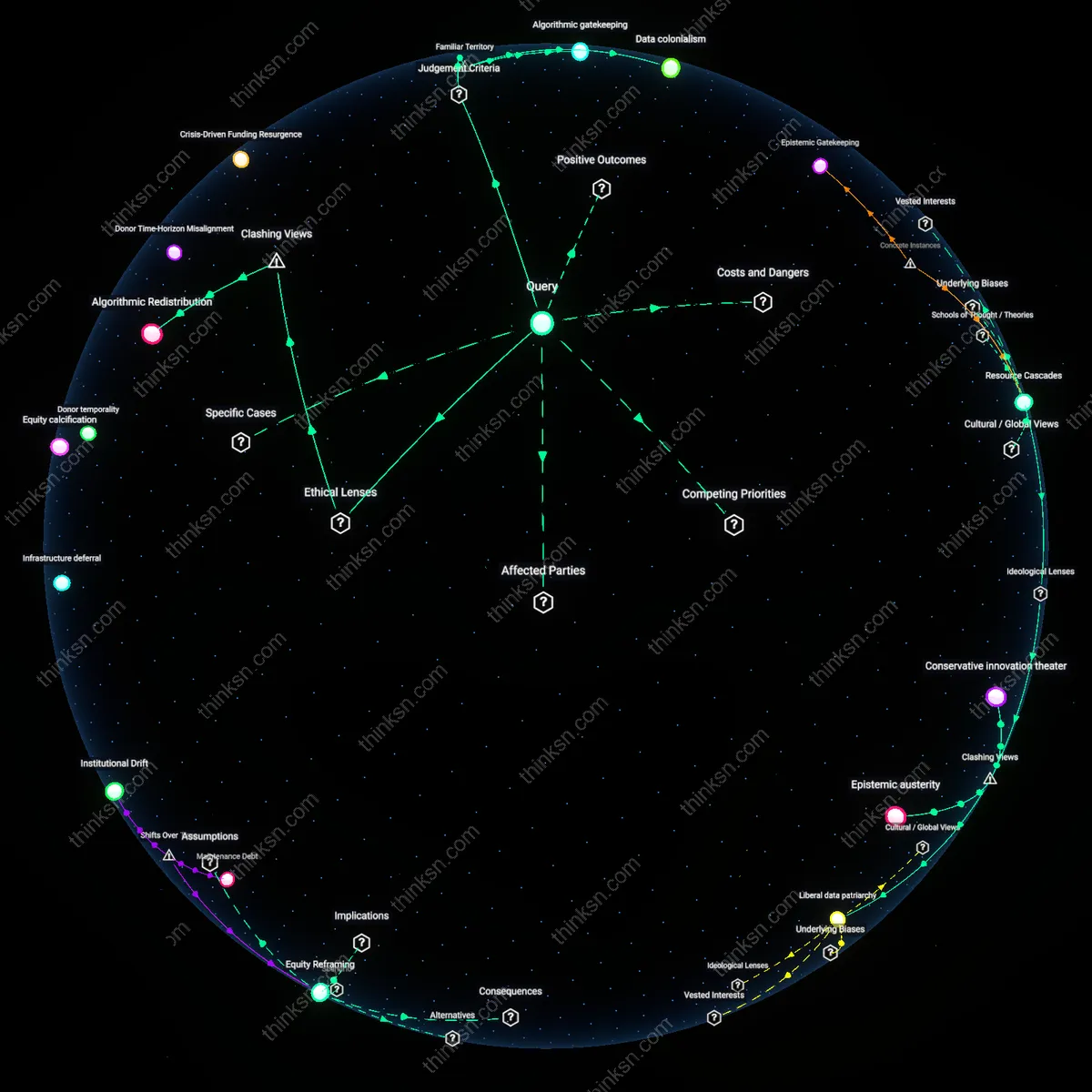 Analysis: Explore how AI efficiency in grant allocation may impact underrepresented applicants — trace causal links and unpack hidden biases interactively.
