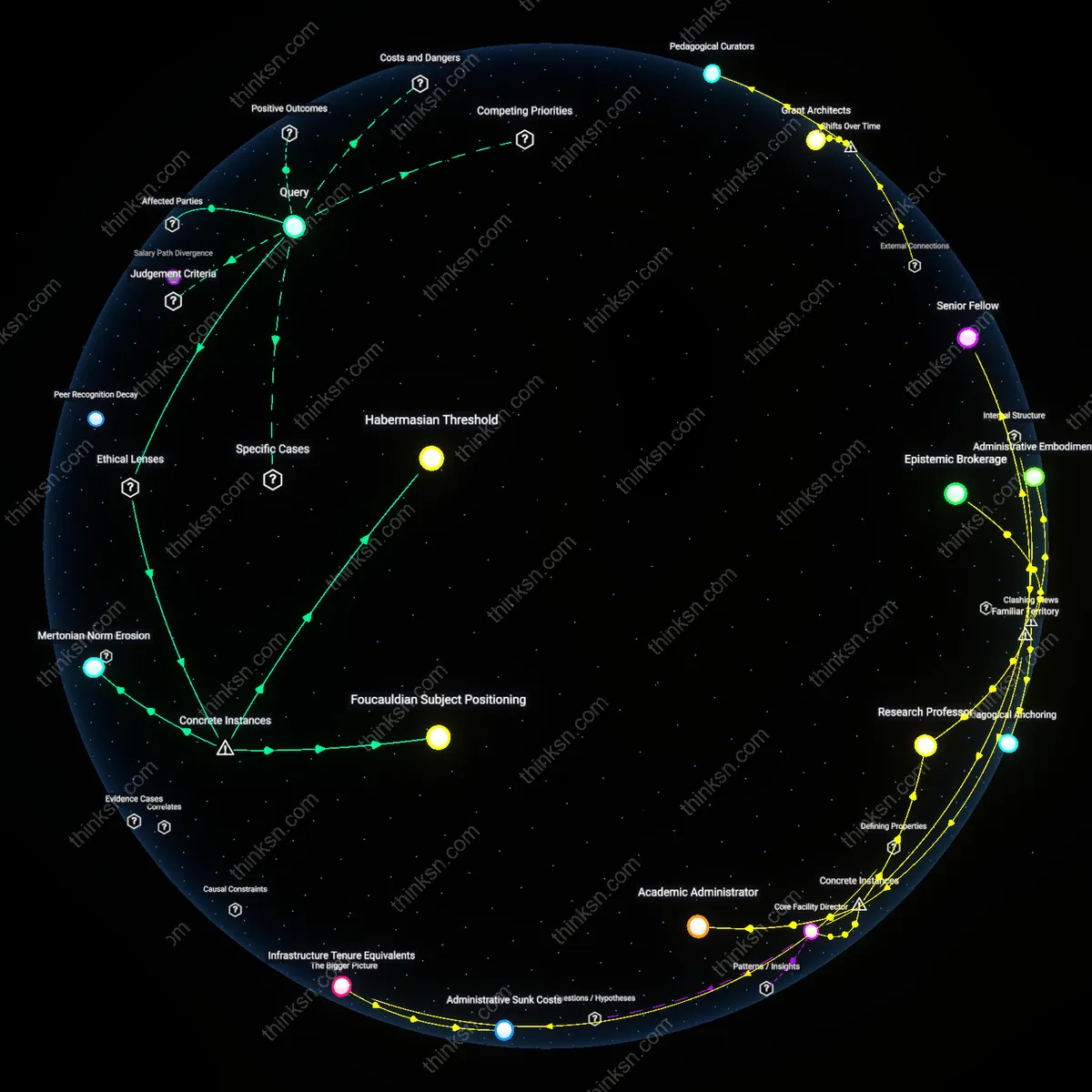 Analysis: Explore the career transition from academia to consulting — unpack assumptions, trace paths, and map out the considerations interactively.