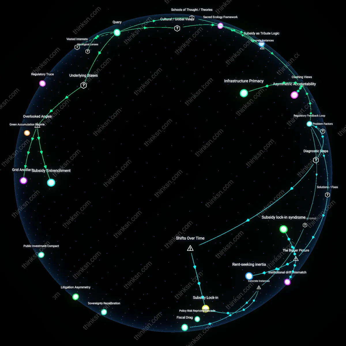 Analysis: Explore the nuanced debate on renewable subsidies versus government overreach — trace causal links and unpack hidden assumptions interactively.