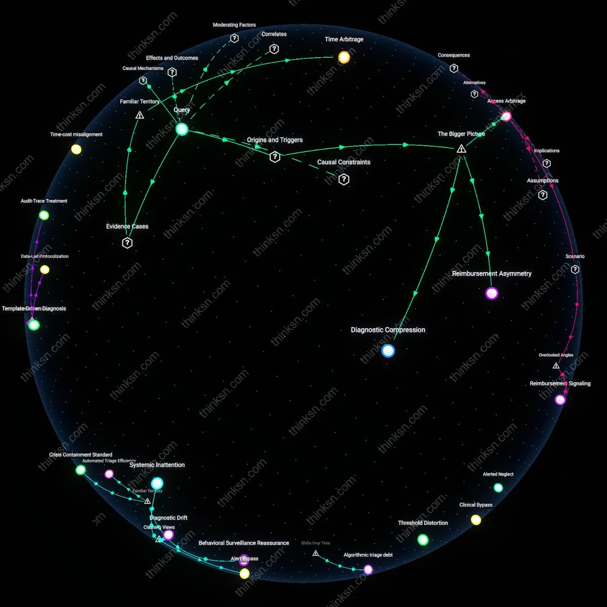 Analysis: Explore how quick-fix meds influence anxiety care and doctor choices — trace causal links and unpack hidden assumptions interactively.