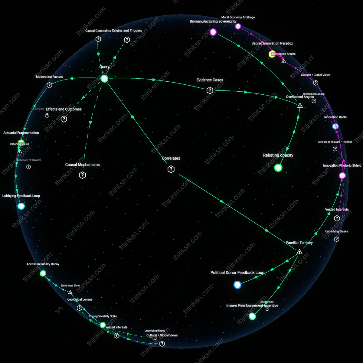 Analysis: Explore the complex web of reasons behind the U.S.s lack of national drug price negotiation — trace policy, economics, and politics interactively.