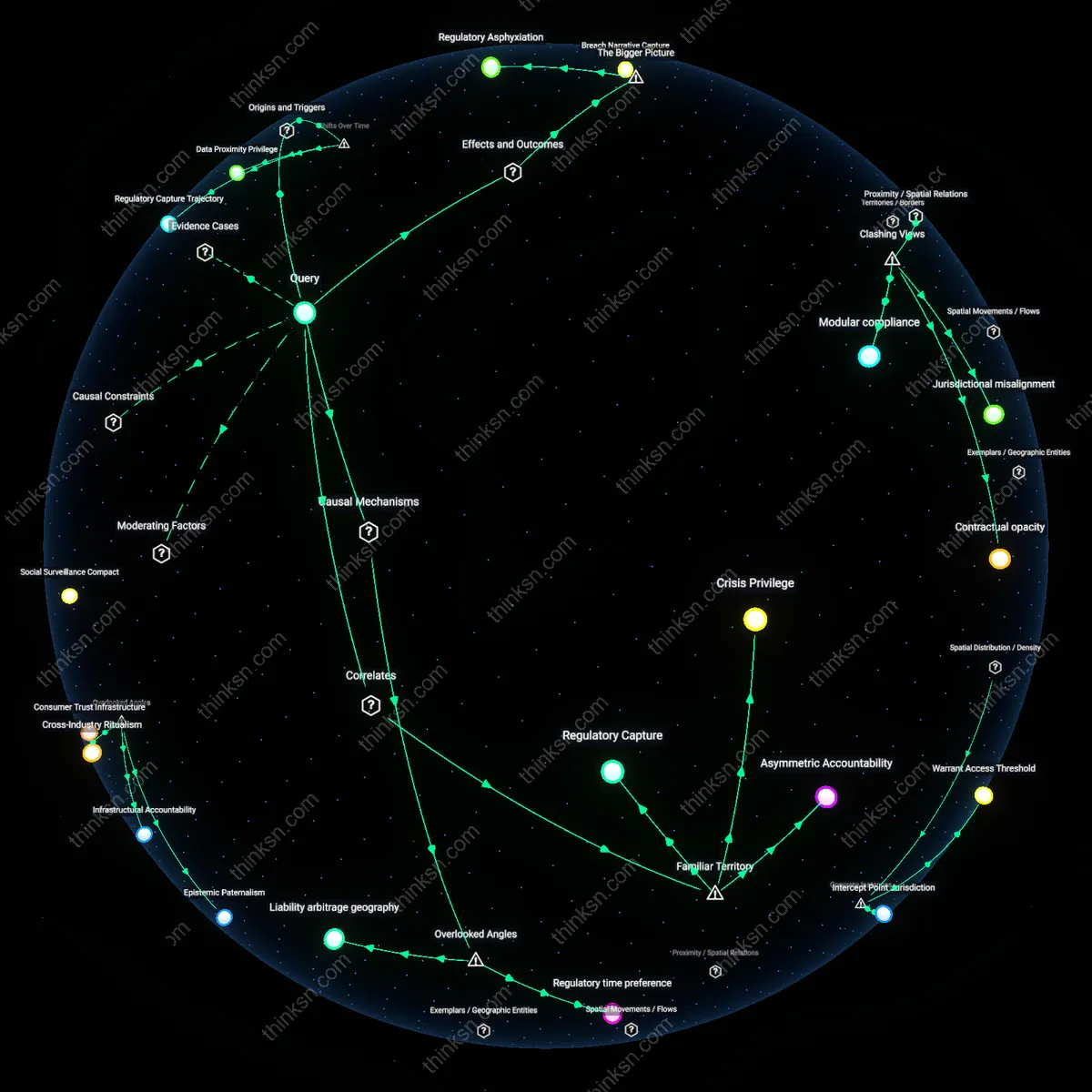 Analysis: Explore the causal links and hidden assumptions behind telecom immunitys impact on consumer rights — map the complex reasoning chains interactively.
