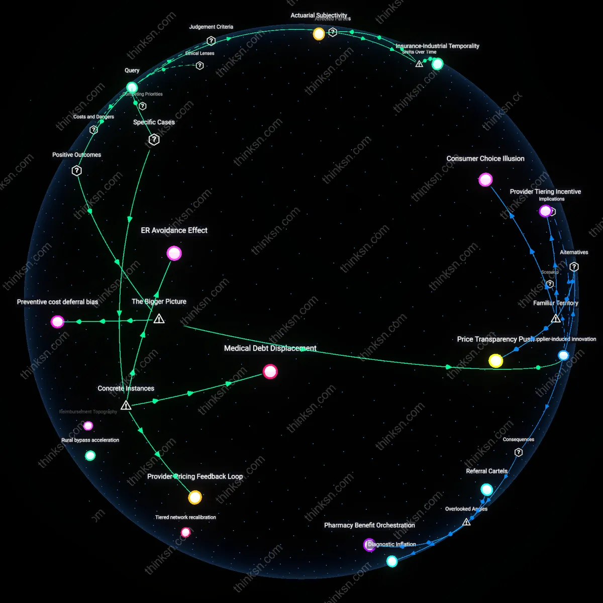 Analysis: Explore how high-deductible health plans impact vulnerable households — unpack hidden costs and trace causal links interactively.