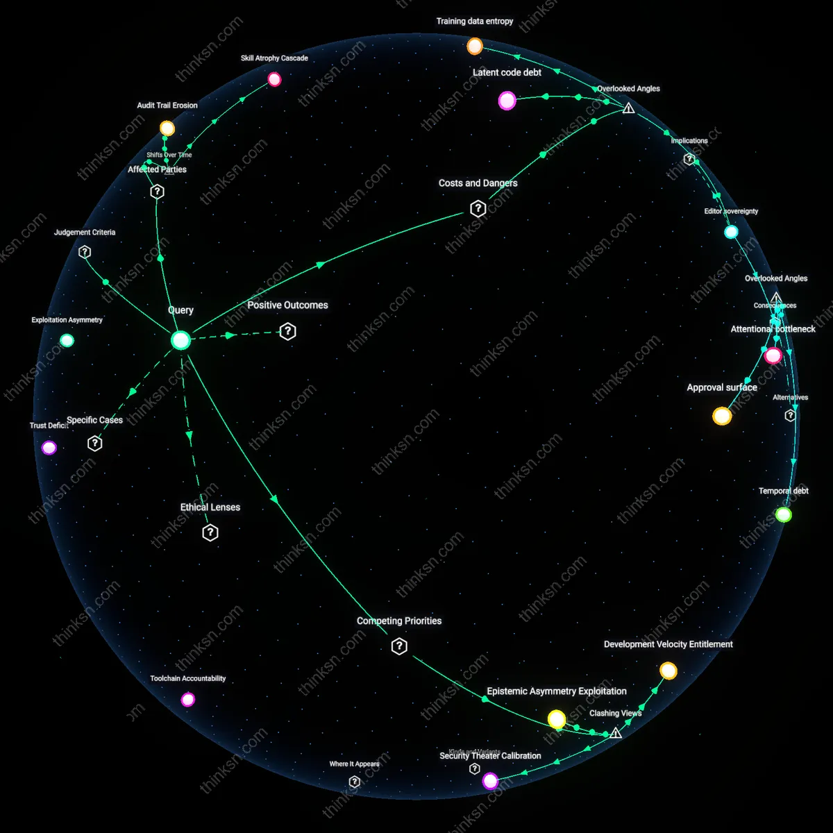 Analysis: Explore how code suggestions impact developer speed and security risks — trace causal links and unpack hidden assumptions interactively.