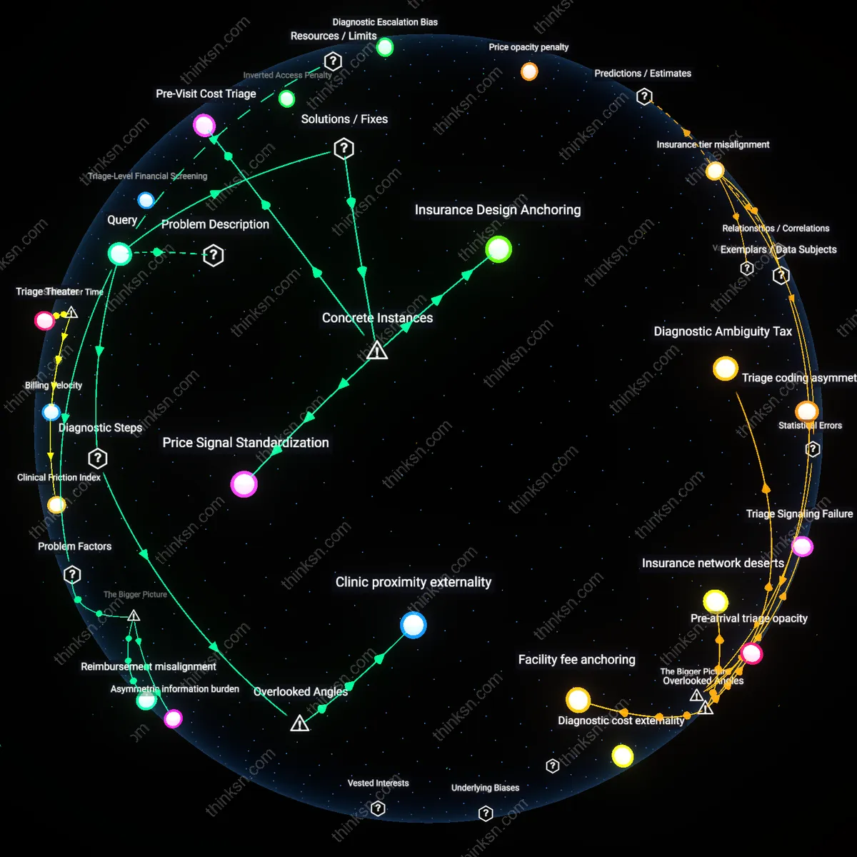 Analysis: Explore the hidden costs and causal links behind incomplete pricing in urgent care vs ER — unpack the assumptions and trace the impacts interactively.