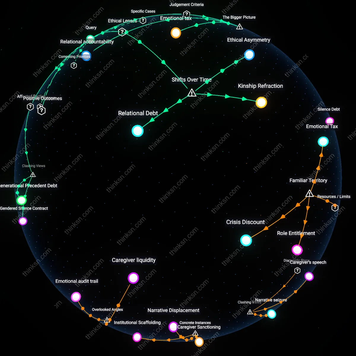 Analysis: Explore the long-term relational costs versus personal integrity in confronting sexism — unpack hidden assumptions and trace causal links interactively.