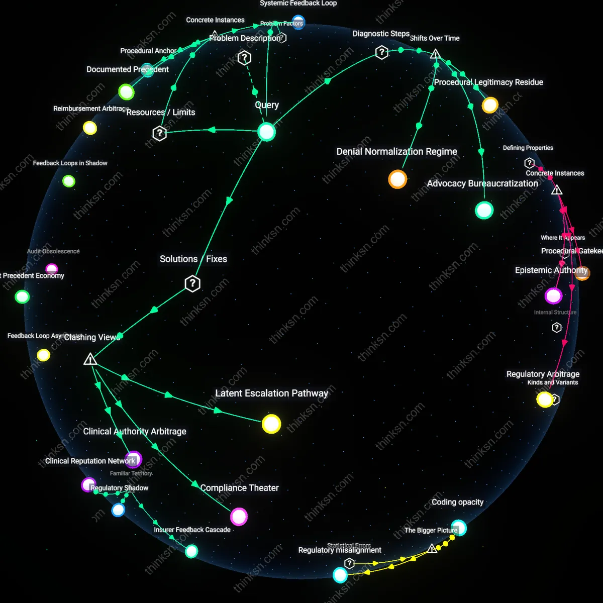 Analysis: Explore the causal links and hidden assumptions in Patient Advocates’ grievances versus Denial Appeals — unpack the impact interactively.