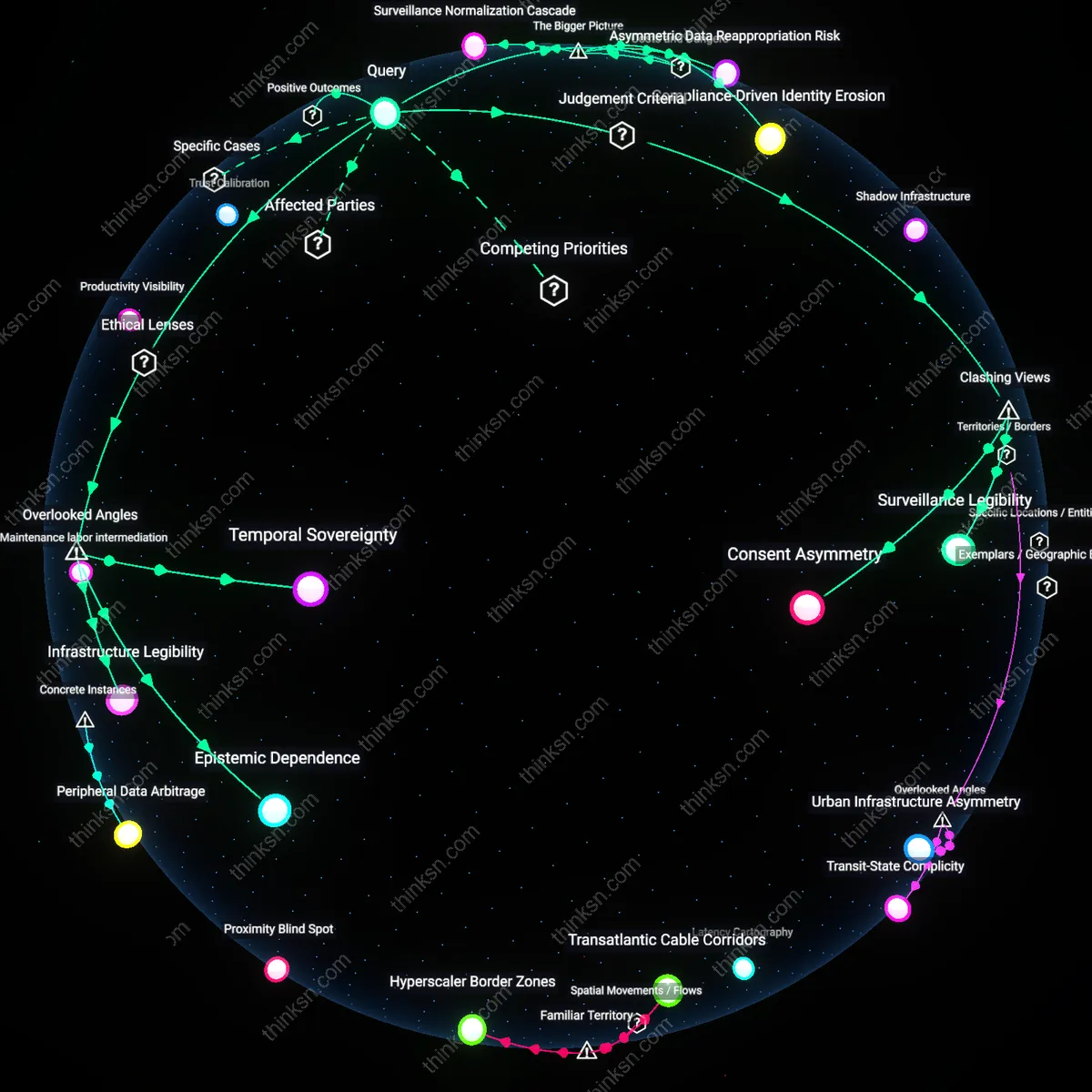 Analysis: Explore the privacy costs of employer-mandated surveillance — trace the impacts, unpack assumptions, and map reasoning chains interactively.