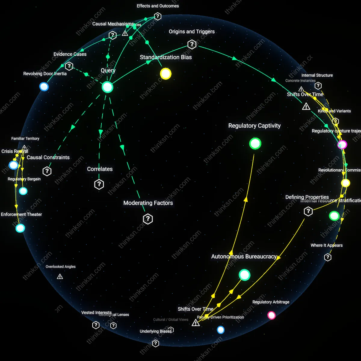 Analysis: Explore how regulatory fees impact public interest — unpack hidden assumptions and trace causal links through interactive 3D reasoning chains.