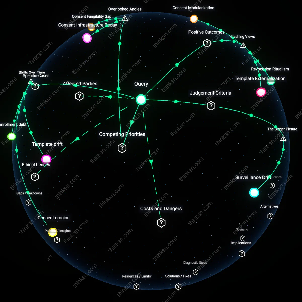 Analysis: Explore the analytical framework for revocable consent in irreversible biometric data — unpack hidden assumptions and trace causal links interactively.