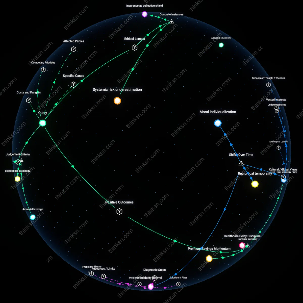 Analysis: Explore the risks and rewards of high-deductible health plans for young adults — unpack hidden assumptions and trace causal links interactively.