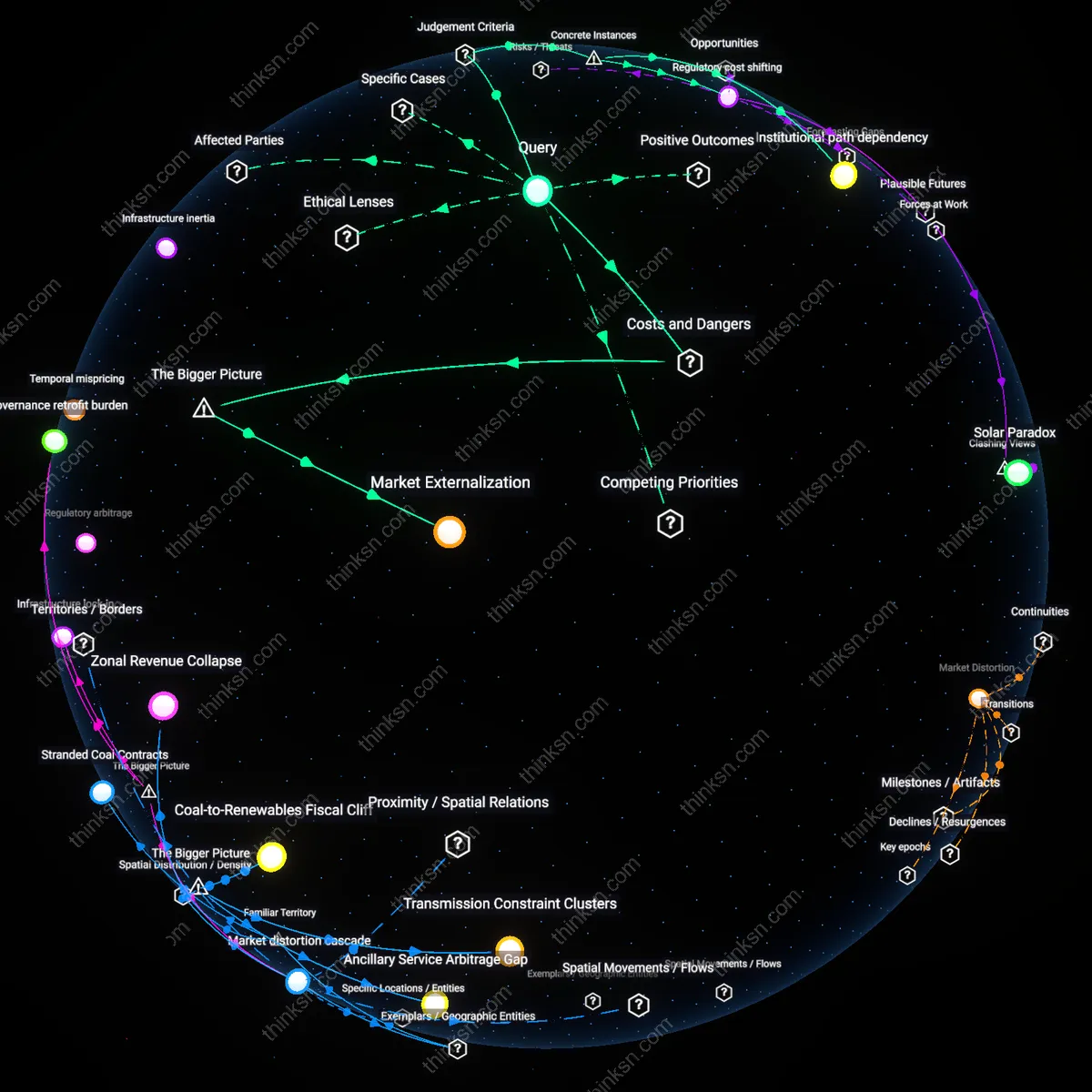 Analysis: Explore the cost implications of renewable energy with ancillary services — unpack hidden assumptions and trace causal links interactively.