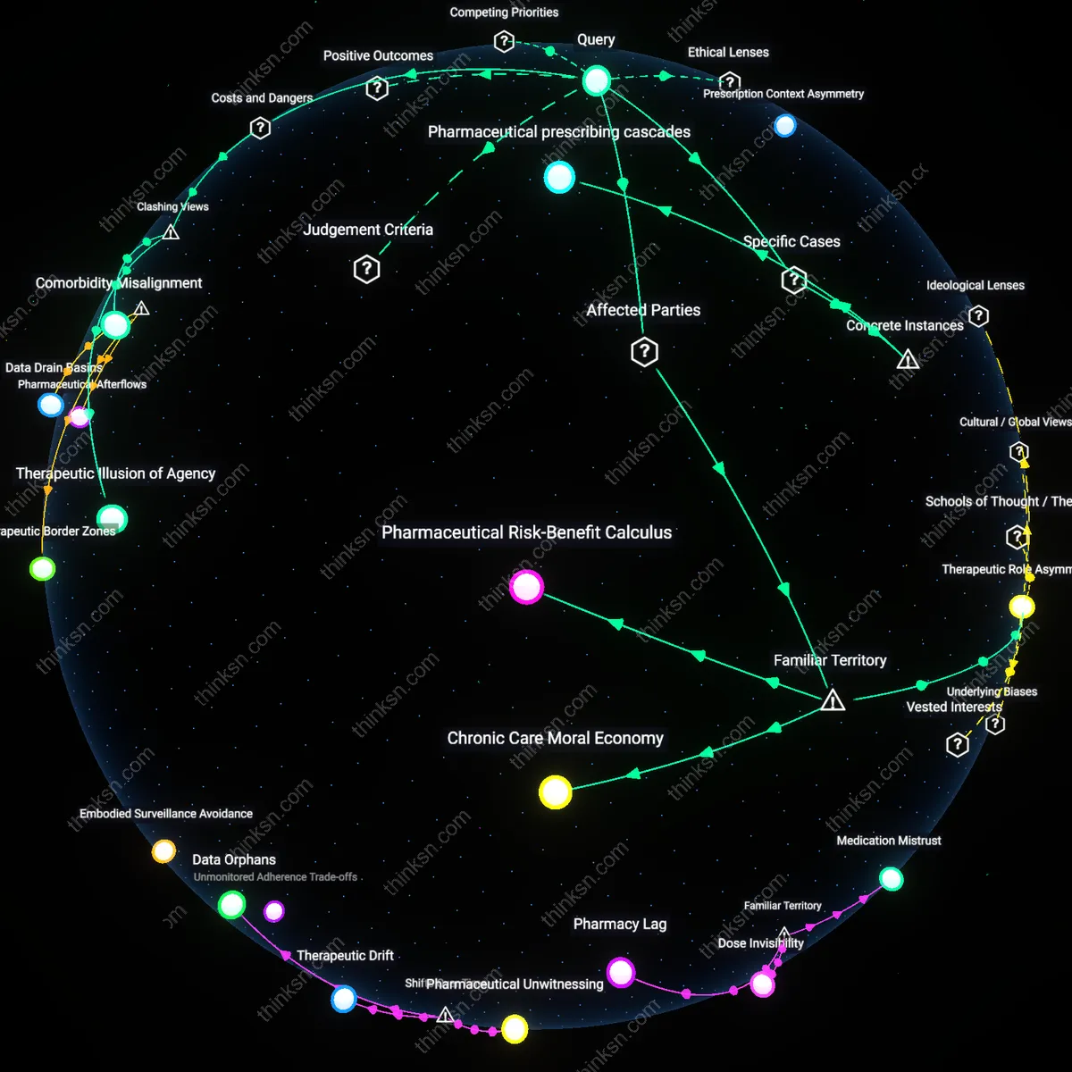 Analysis: Explore the risks and benefits for diabetics considering new weight loss drugs — trace causal links and unpack hidden assumptions interactively.