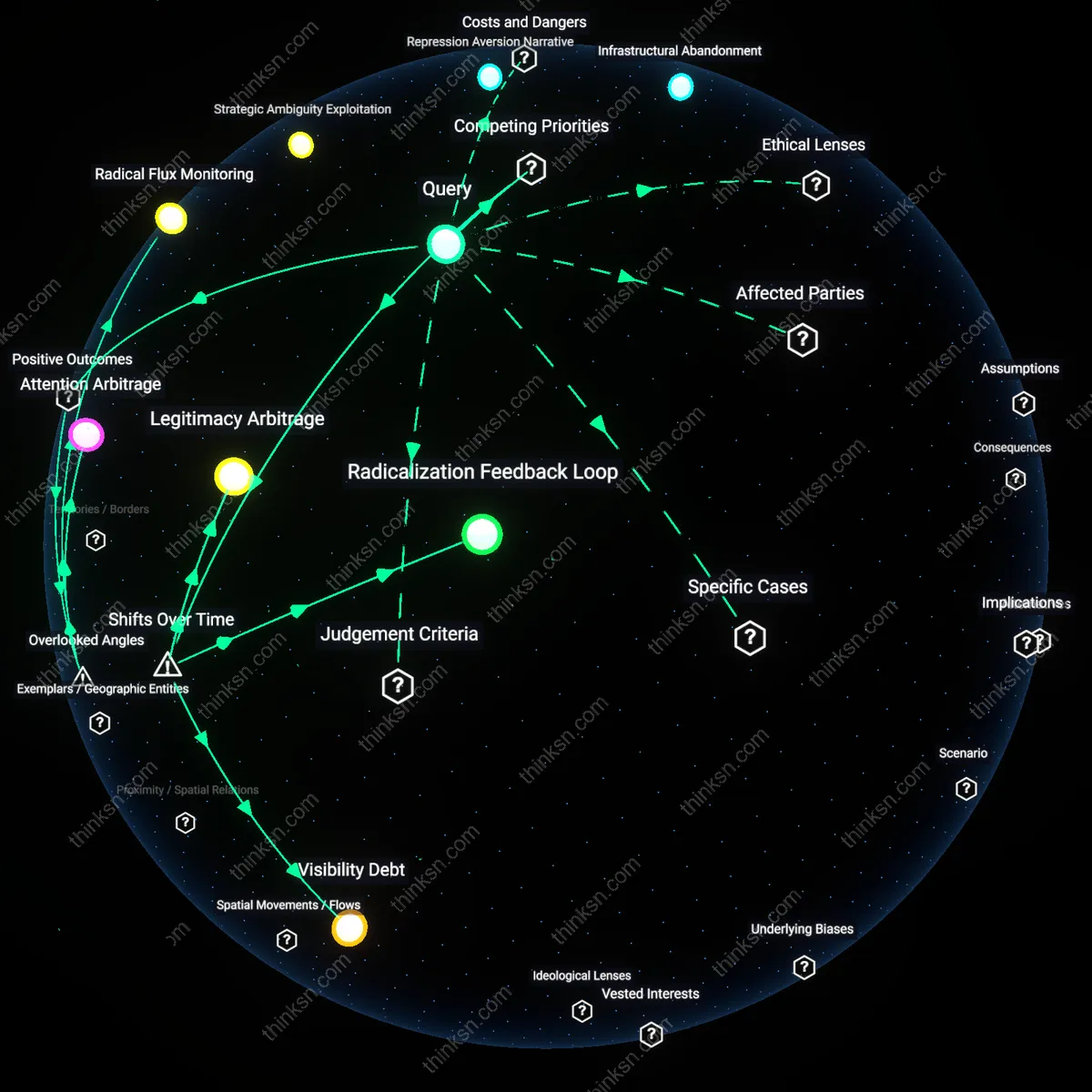 Analysis: Explore the causal links and hidden assumptions behind allowing extremist propaganda on social media — map the costs and consequences analytically.