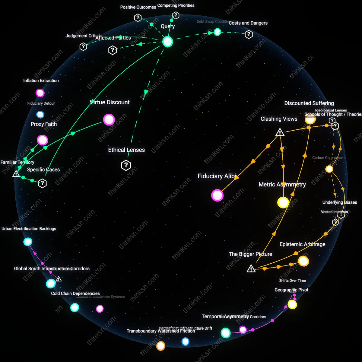Analysis: Explore the complex interplay of economic factors behind inflation-resistant sustainable funds — unpack their viability over 20 years interactively.
