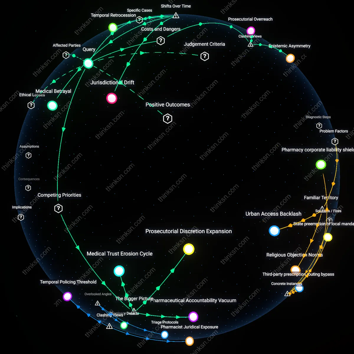 Analysis: Explore the legal and ethical implications of prosecuting pharmacists for dispensing emergency contraception — unpack the reasoning chains interactively.