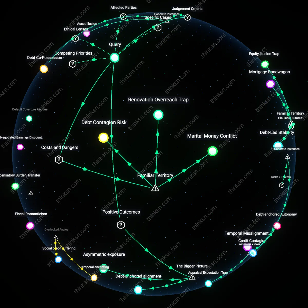 Analysis: Explore the complex web of financial decisions behind joint credit for home renovations — trace causal links and unpack hidden risks interactively.