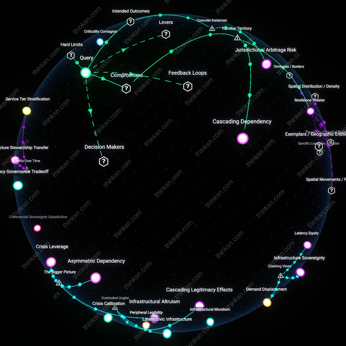 Interactive semantic network: When a cloud provider’s service outage disrupts essential public services, should regulators impose mandatory redundancy requirements akin to utility standards?