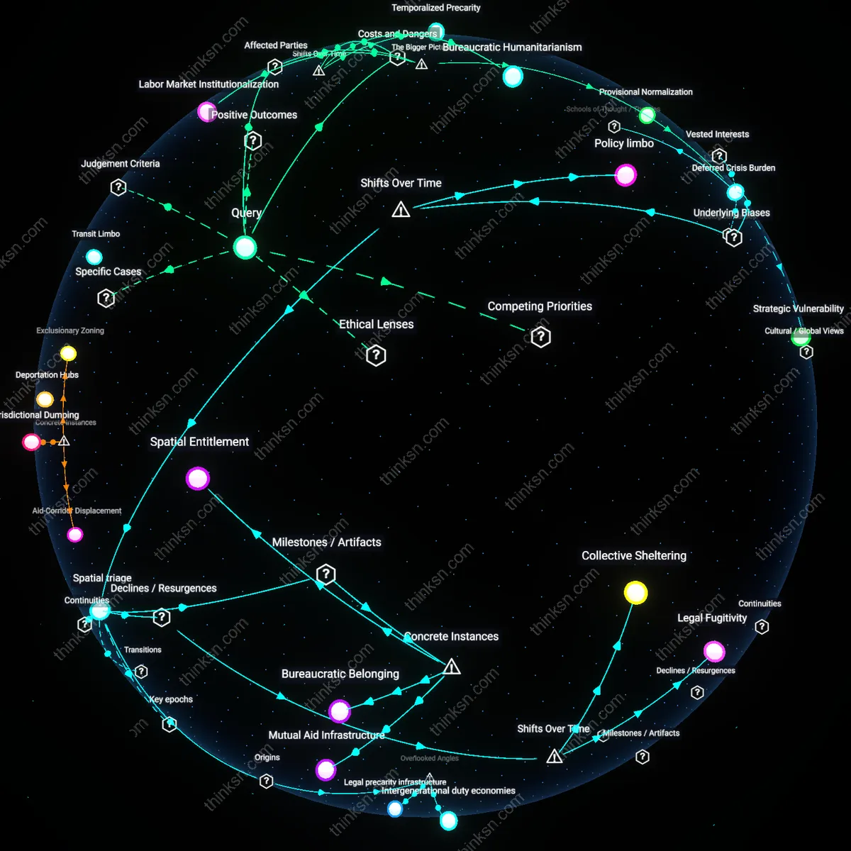 Analysis: Explore the complexities of temporary protection versus perpetual uncertainty — unpack the underlying assumptions and trace causal links interactively.