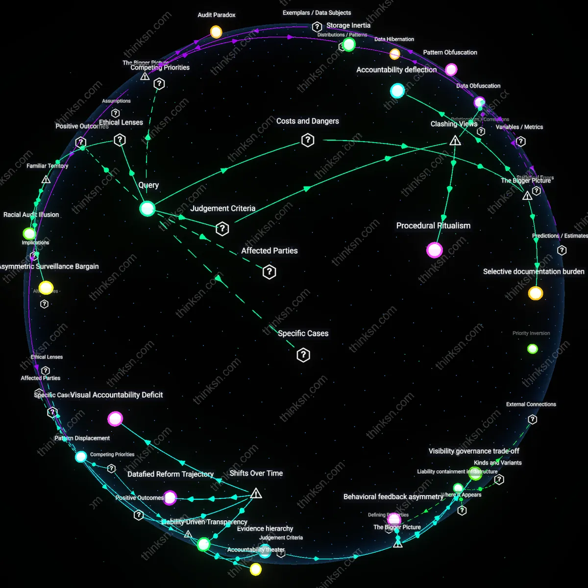 Interactive semantic network: At what point does increased police body‑camera usage become a symbolic reform rather than a substantive reduction in racial profiling, given mixed quasi‑experimental findings?