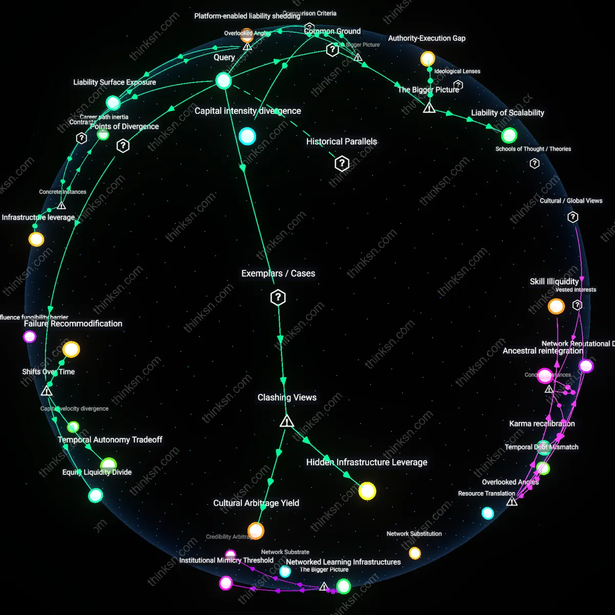 Interactive semantic network: When the primary driver is financial upside, does the evidence suggest that starting a niche e‑commerce venture provides a better risk‑adjusted return than a promotion to a senior management role?