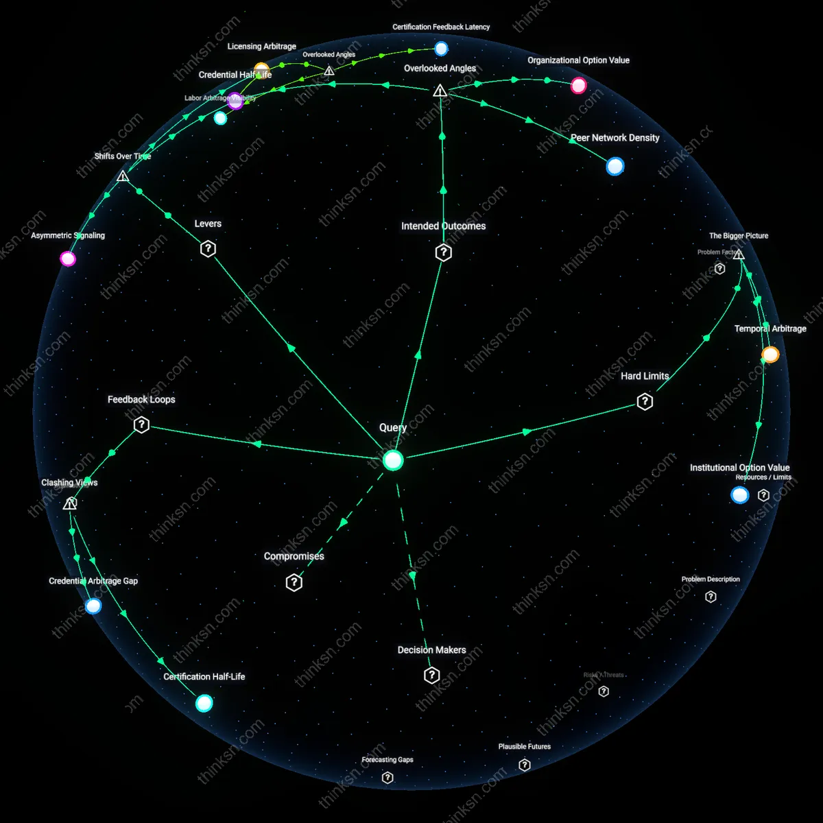 Analysis: Explore the causal links and hidden assumptions behind a $5k certifications value at a 5% salary hike — unpack the financial reasoning interactively.