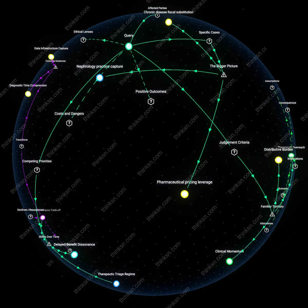 Analysis: Explore the causal links and hidden assumptions behind SGLT2 inhibitors role in early kidney disease — unpack the benefits and costs interactively.