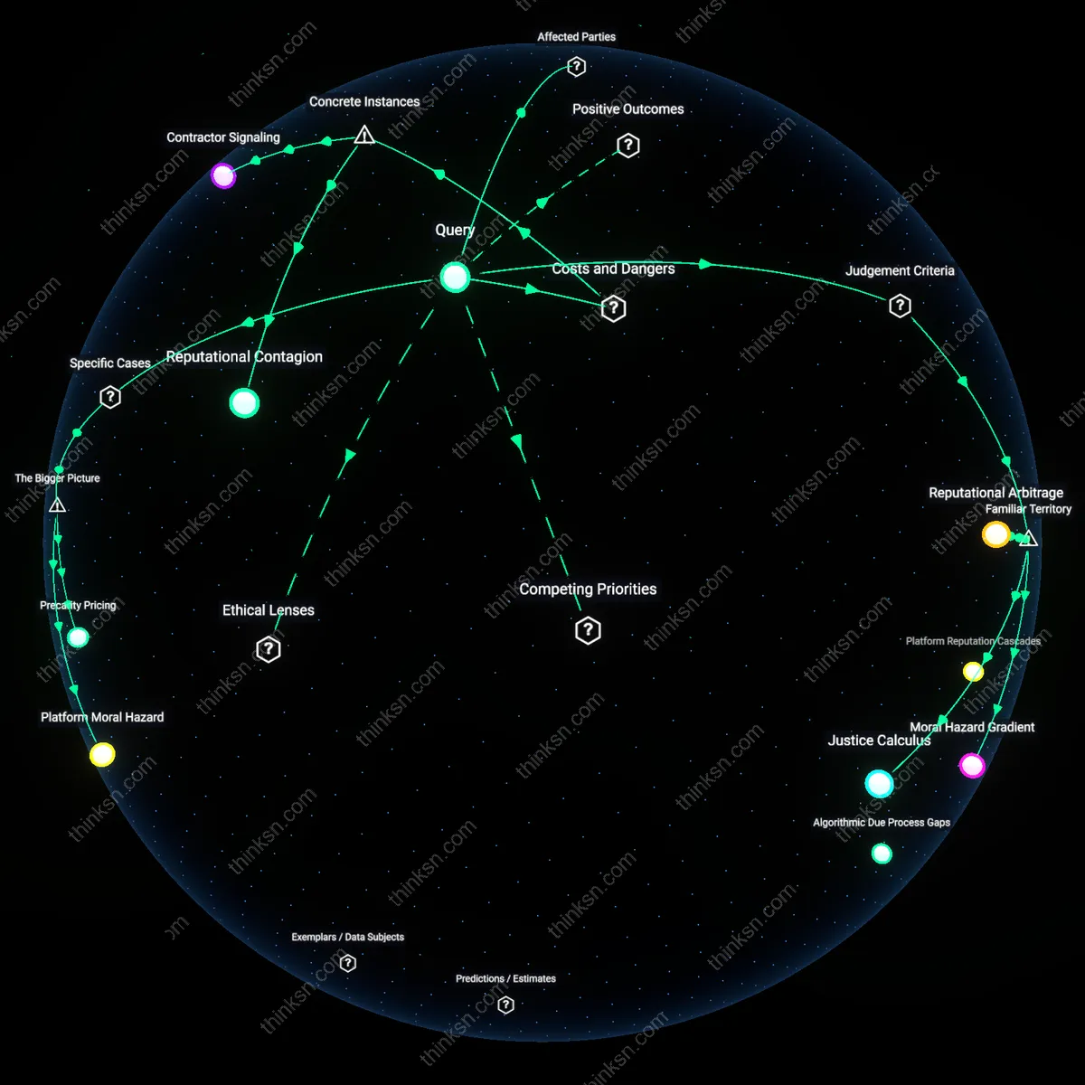Interactive semantic network: How do you balance the potential financial loss of refusing a contractor’s overtime pay claim against the reputational damage of being labeled a bad payer in the gig economy?