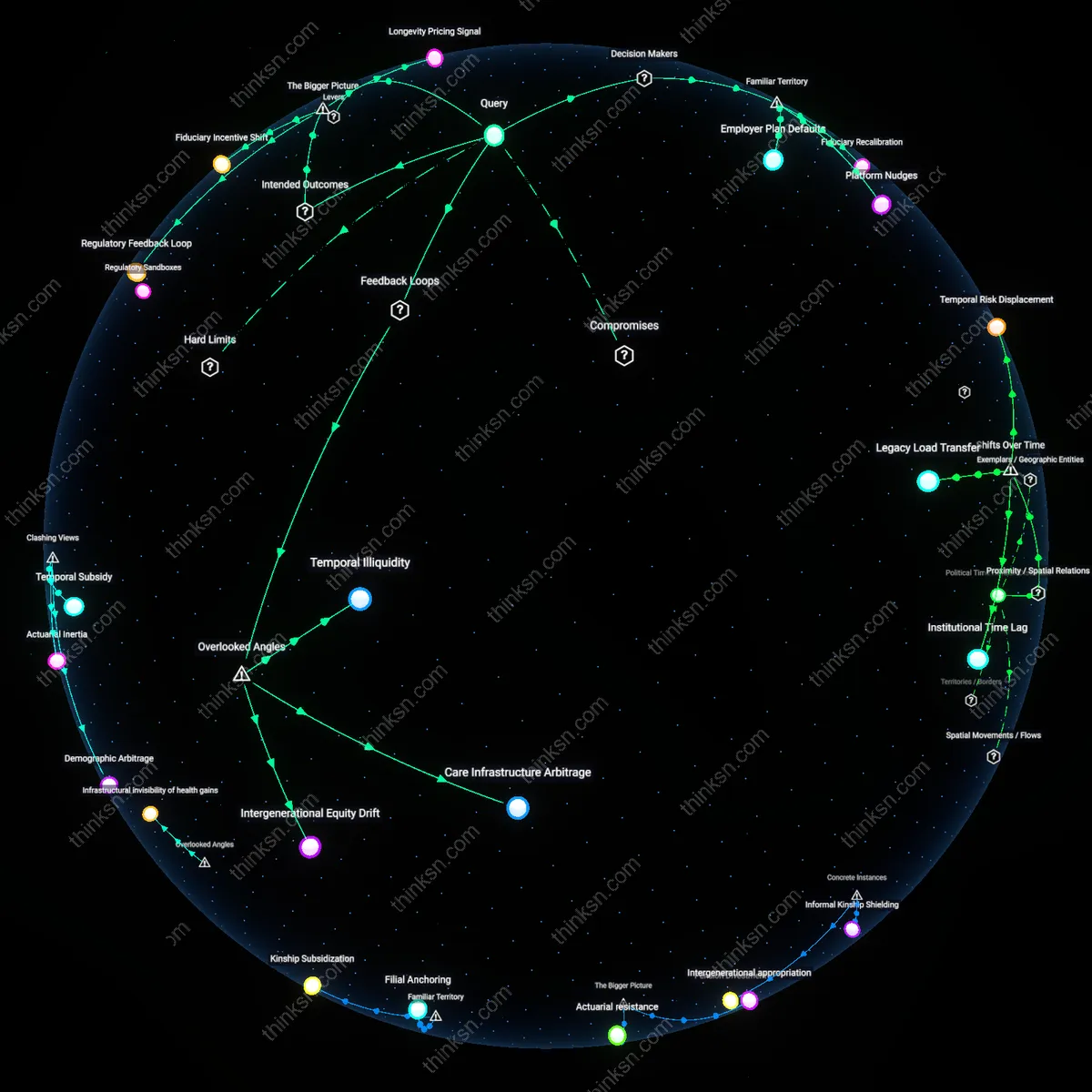 Analysis: Explore the 4% Rules safety for longer lifespans — unpack assumptions, trace impacts, and map out reasoning chains interactively.