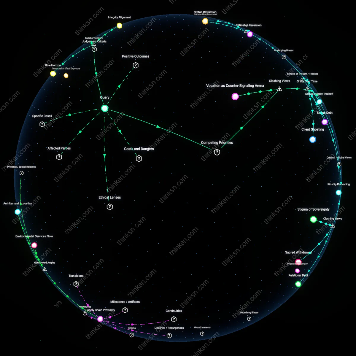 Interactive semantic network: When a professional’s identity is heavily tied to their title, does voluntarily moving to a lower‑status but more fulfilling position undermine self‑esteem, or can it foster a healthier self‑concept?