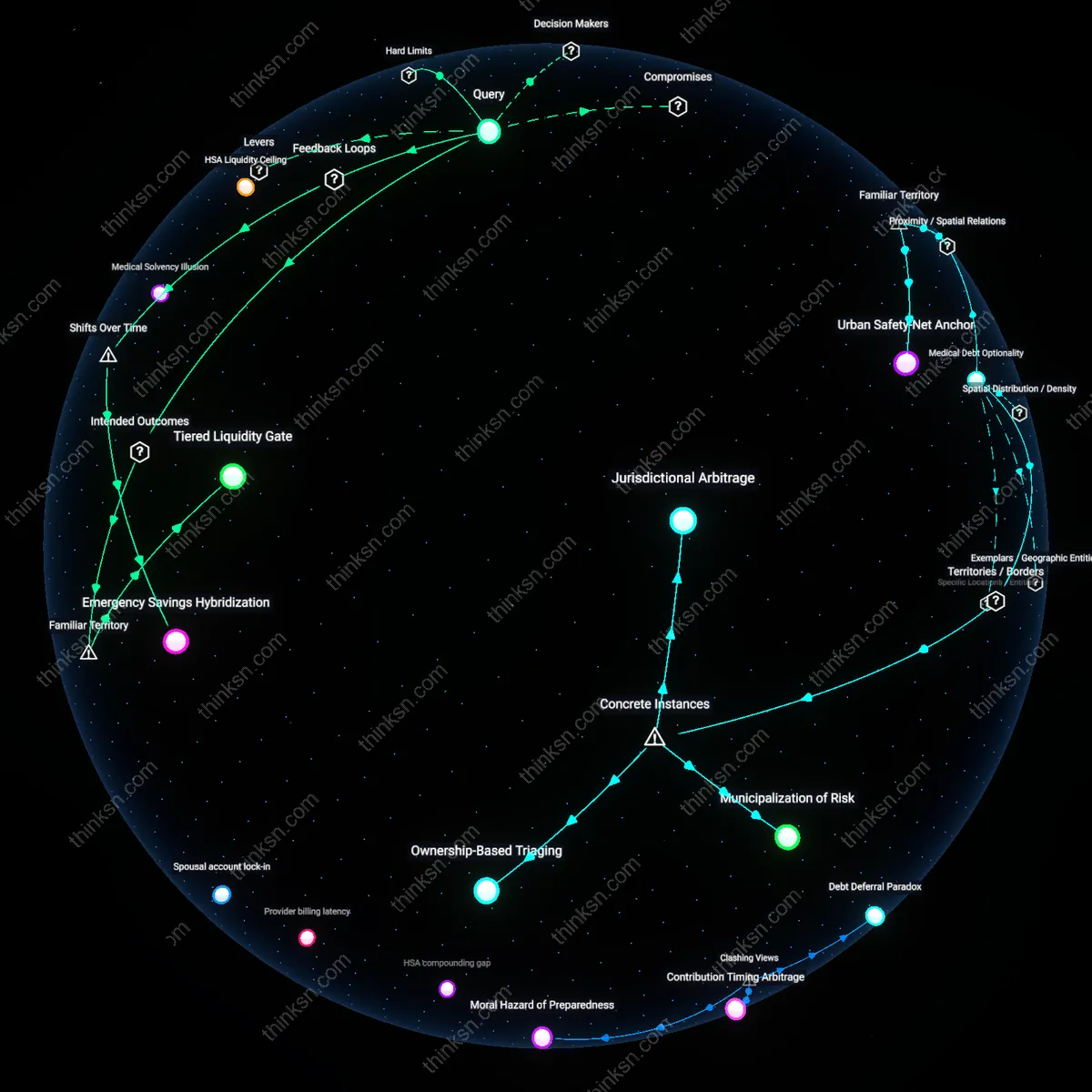 Analysis: Explore the pros and cons of maximizing HSA or saving for emergencies – unpack the financial implications and hidden assumptions interactively.