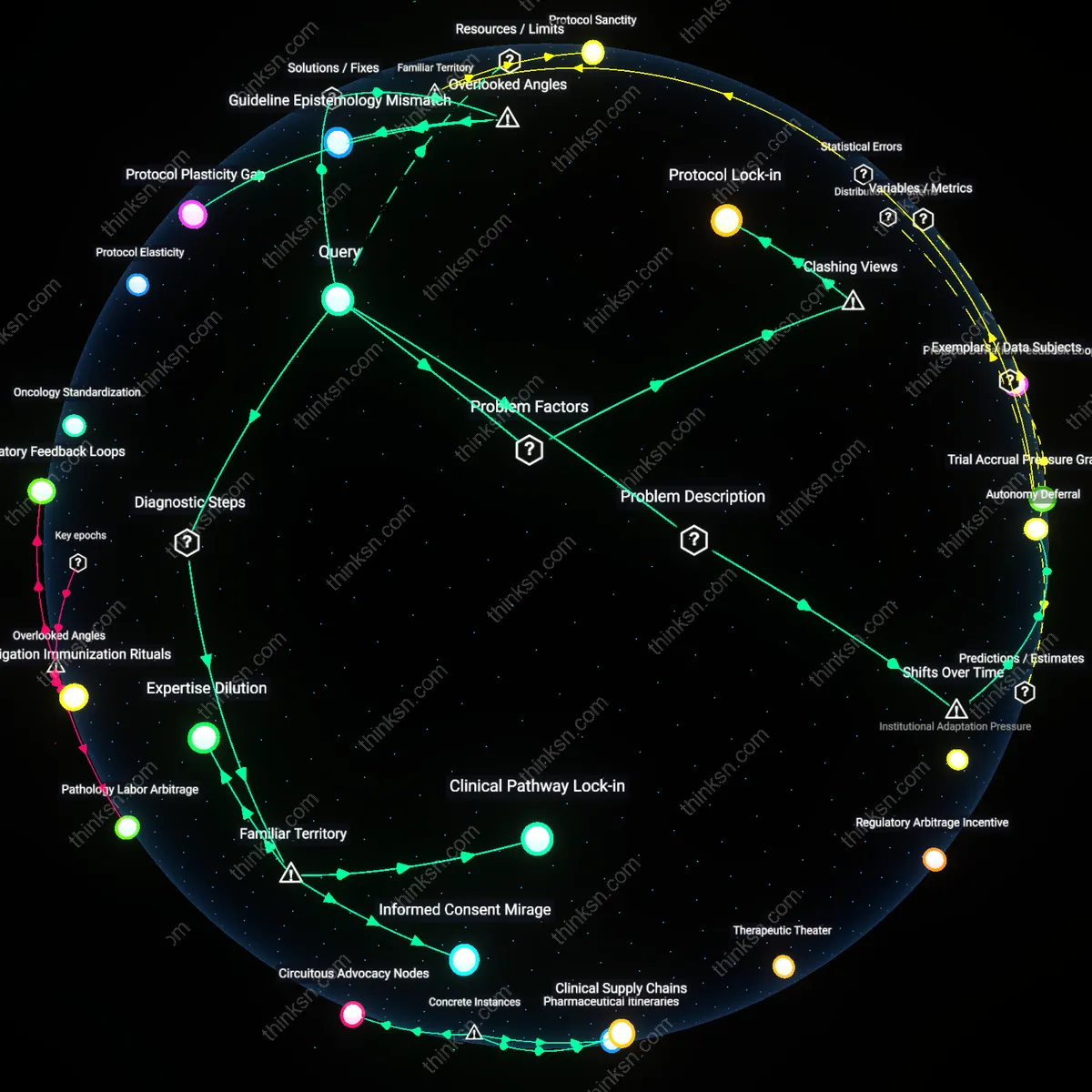 Analysis: Explore the complex debate around standardized chemo protocols and patient autonomy — unpack hidden assumptions and trace reasoning chains interactively.
