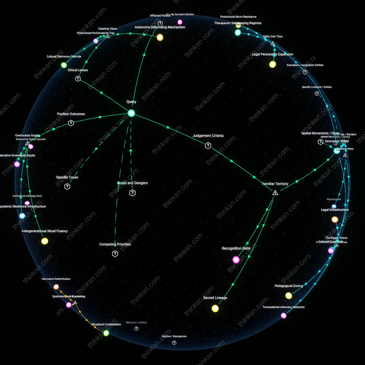 Analysis: Explore the complex interplay of cultural traditions and gender self-determination — unpack assumptions and trace reasoning chains interactively.