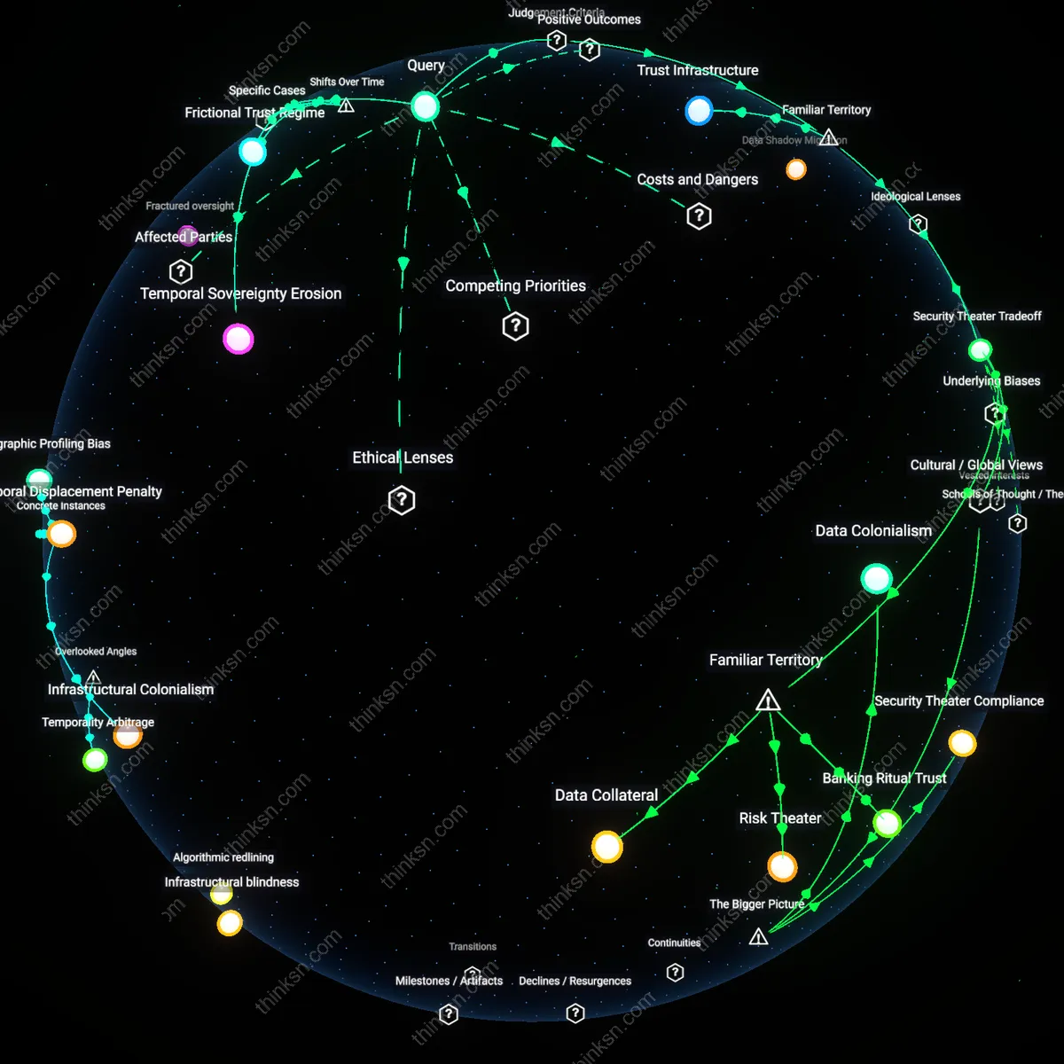 Interactive semantic network: How should a user think about the trade‑off of enabling location‑based authentication for banking apps when state surveillance can exploit that same data to track political activities?