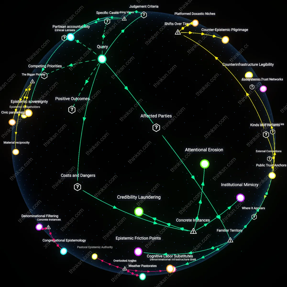 Analysis: Explore the causal links and hidden assumptions behind climate claims in journals and blogs — unpack what cautious citizens need to know interactively.