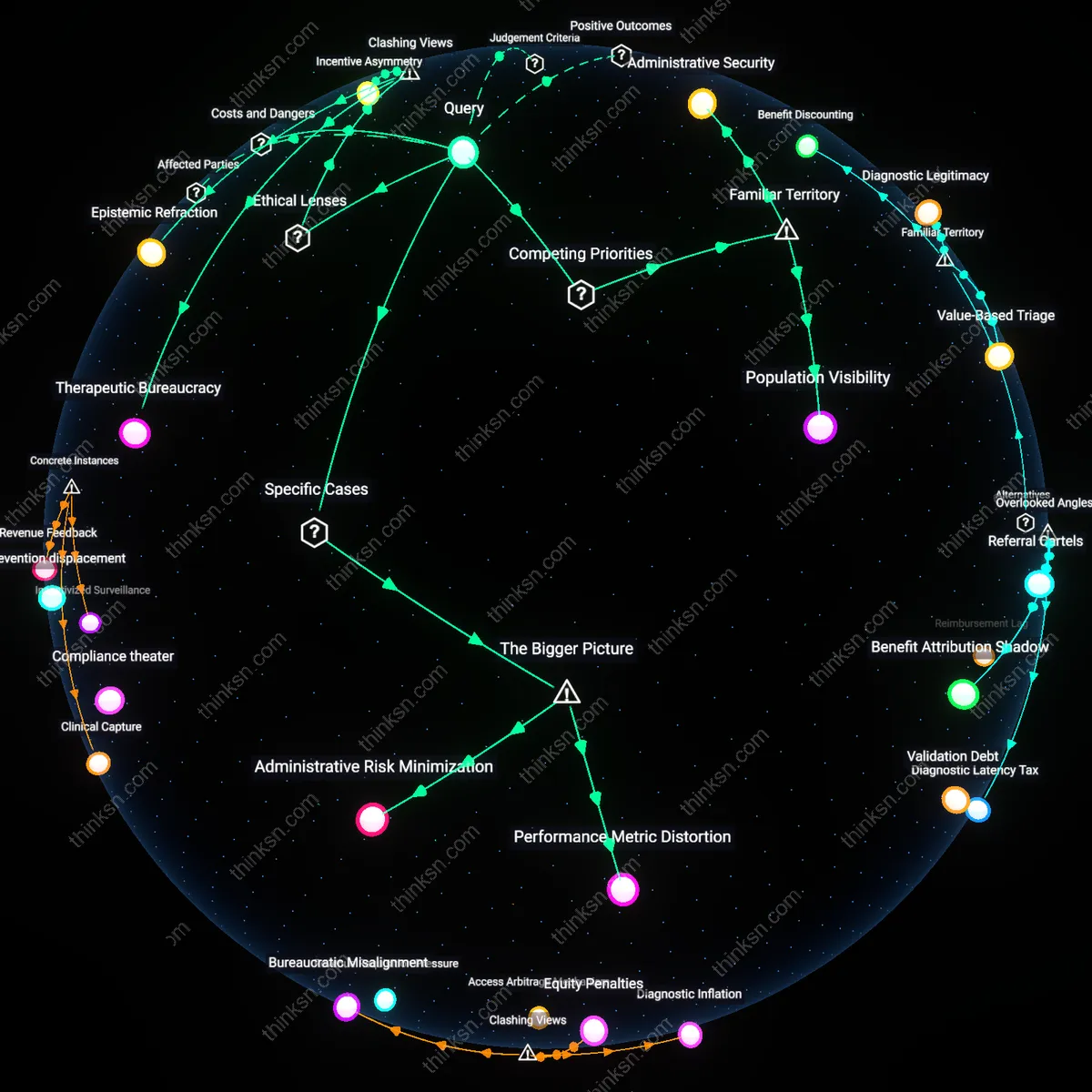Analysis: Explore the complex dynamics between doctors and patients — map and trace how health quotas impact each party’s interests and outcomes interactively.
