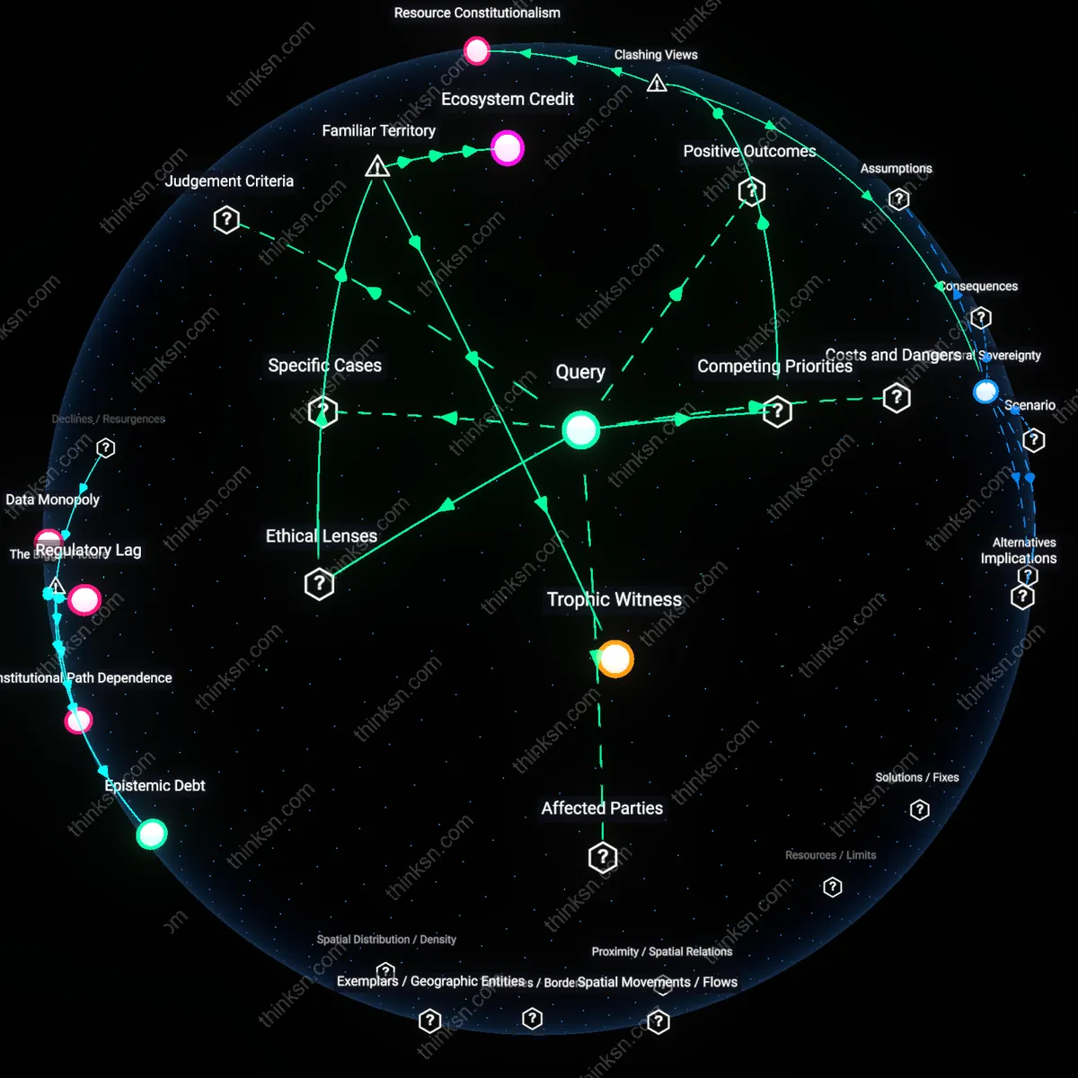 Interactive semantic network: How should we think about the rights of future marine ecosystems when current fishing quotas are set based on short‑term stock assessments?