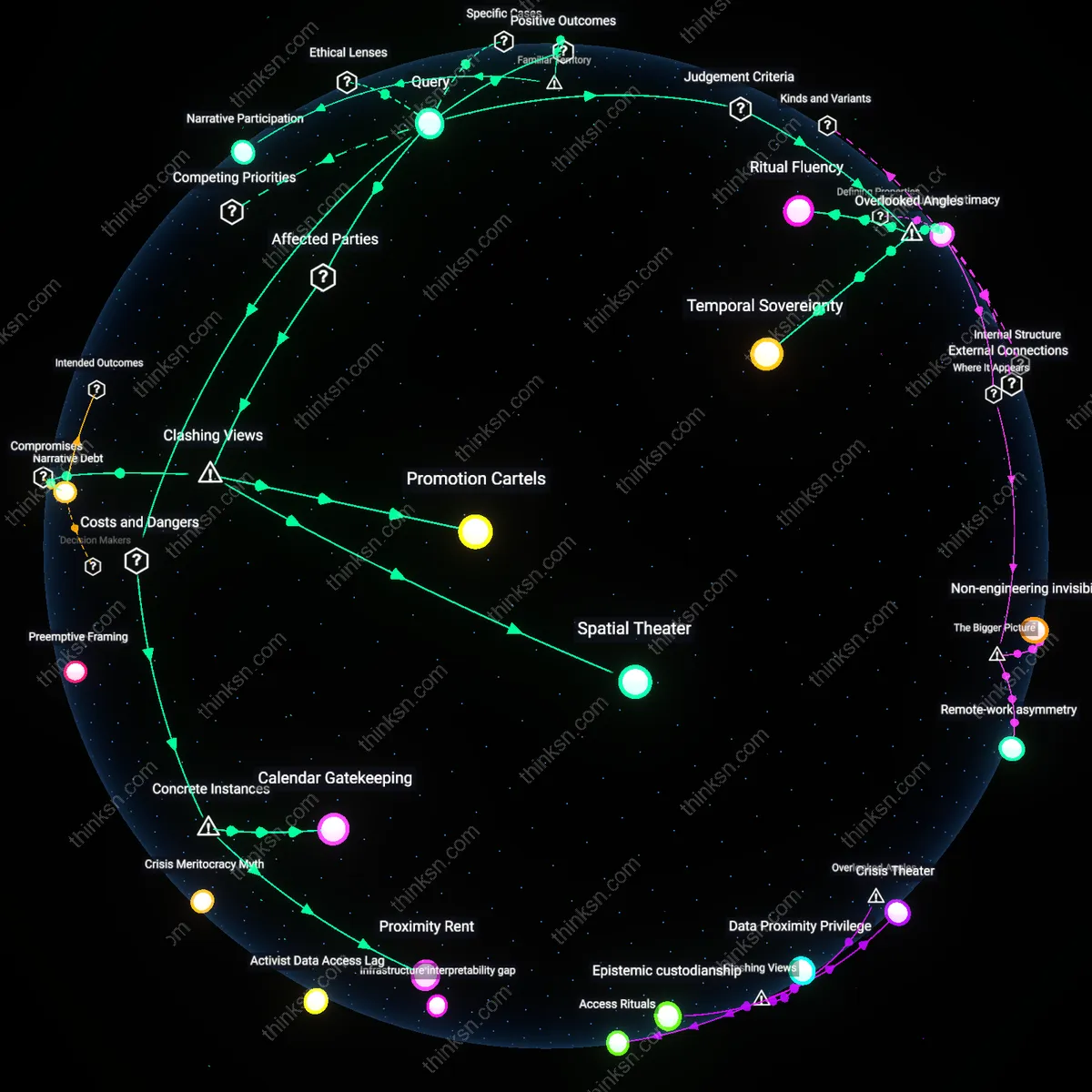 Analysis: Explore how remote work may impact promotional prospects — trace causal links and unpack hidden assumptions in interactive 3D graphs.