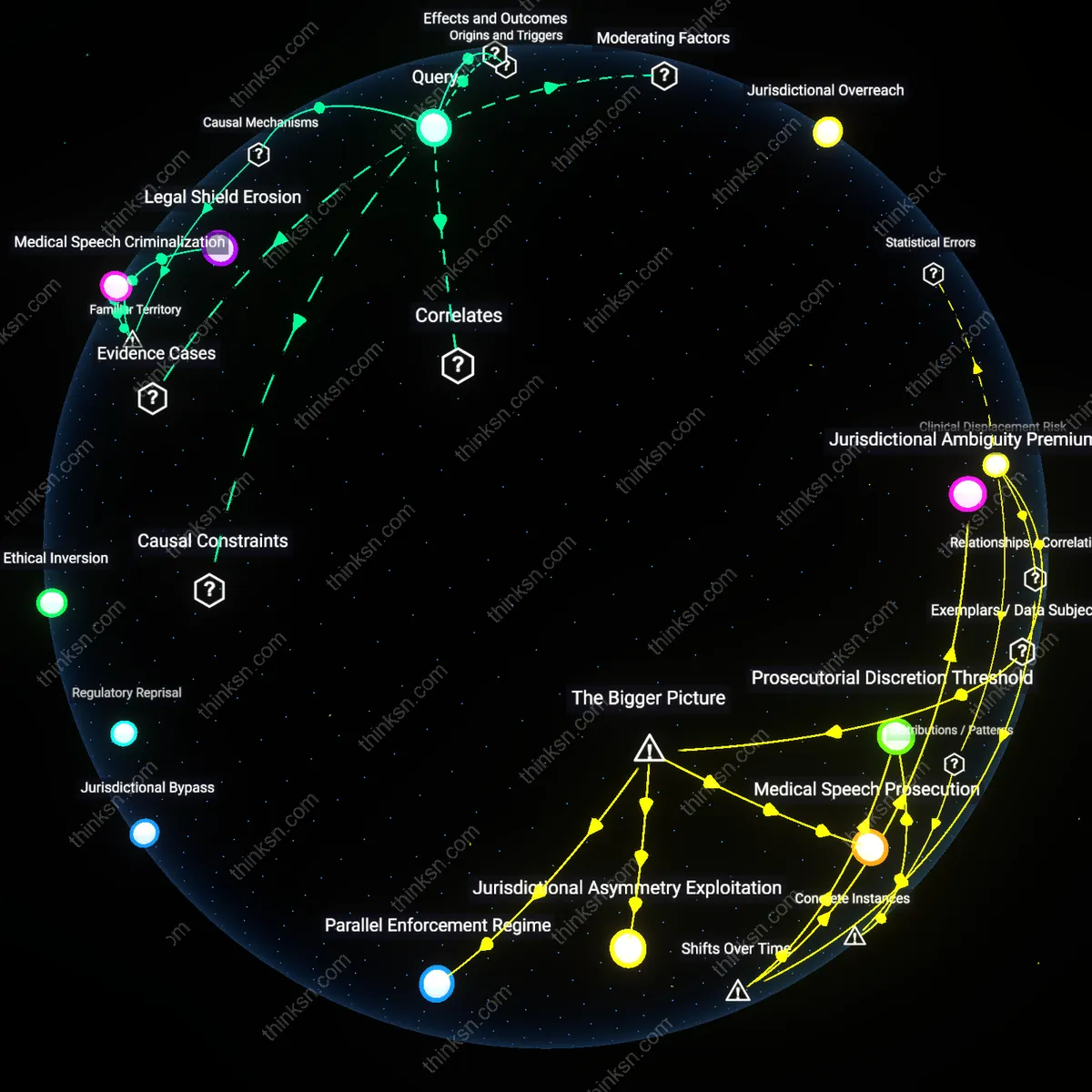 Analysis: Explore the legal intricacies of referring for abortion across state lines — map out the causal links and unpack hidden assumptions interactively.