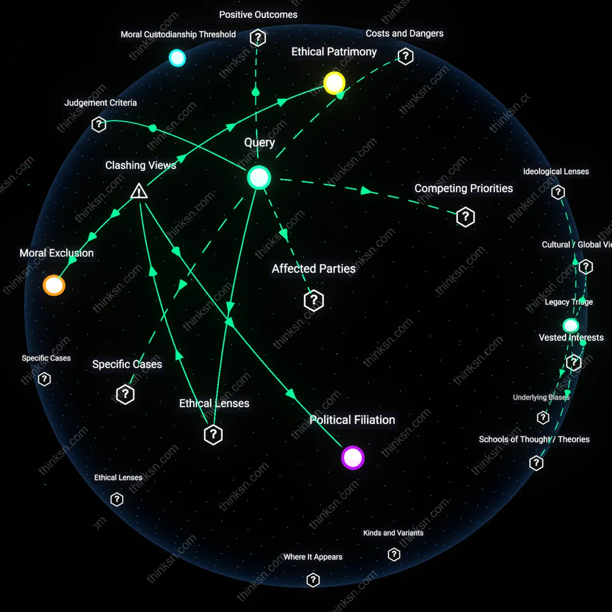 Interactive semantic network: Is it morally permissible to withhold family heirlooms from a relative whose political actions you deem oppressive, and what values inform that decision?