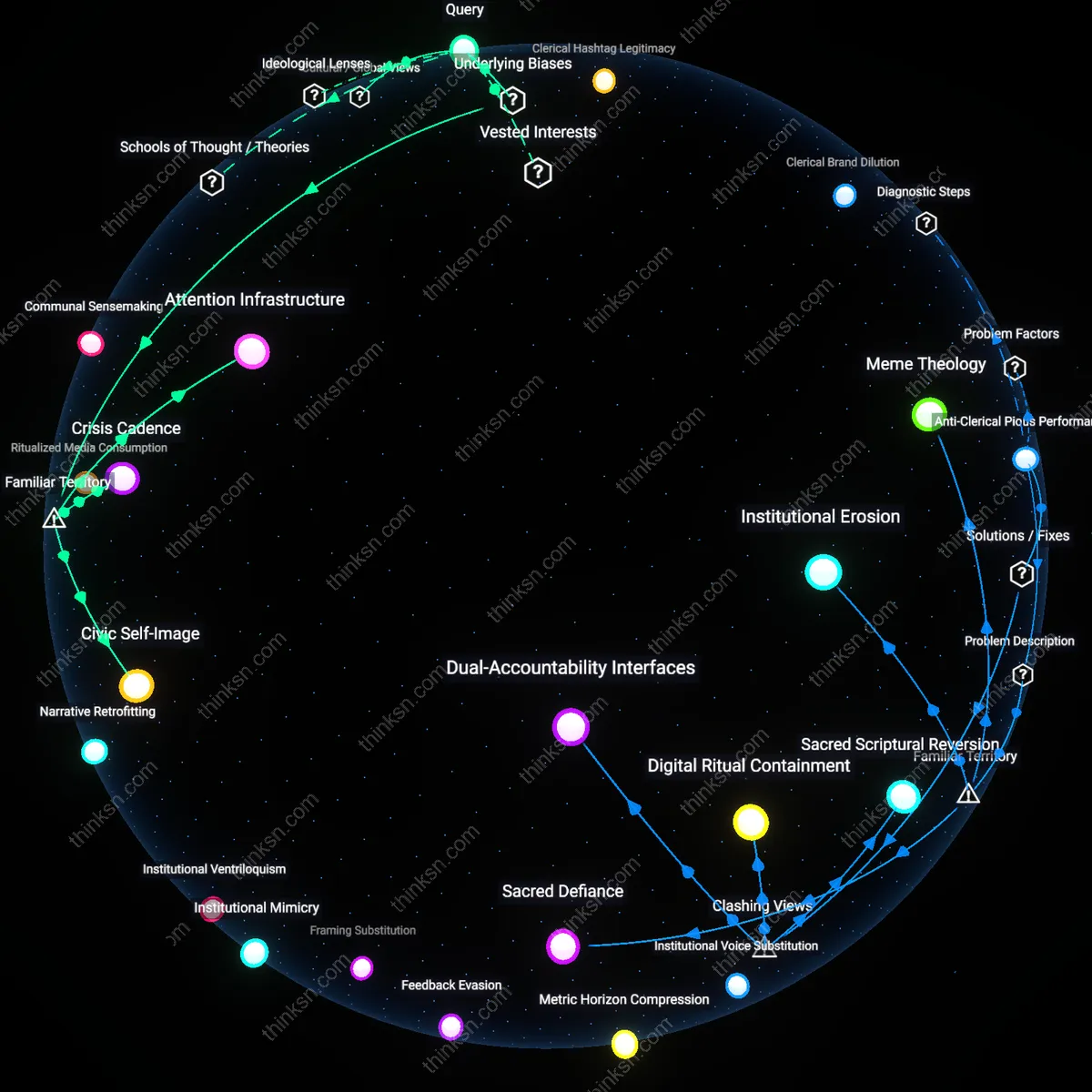Analysis: Explore the complex web of social media politics — trace causal links, unpack hidden biases, and map frames to stay informed interactively.