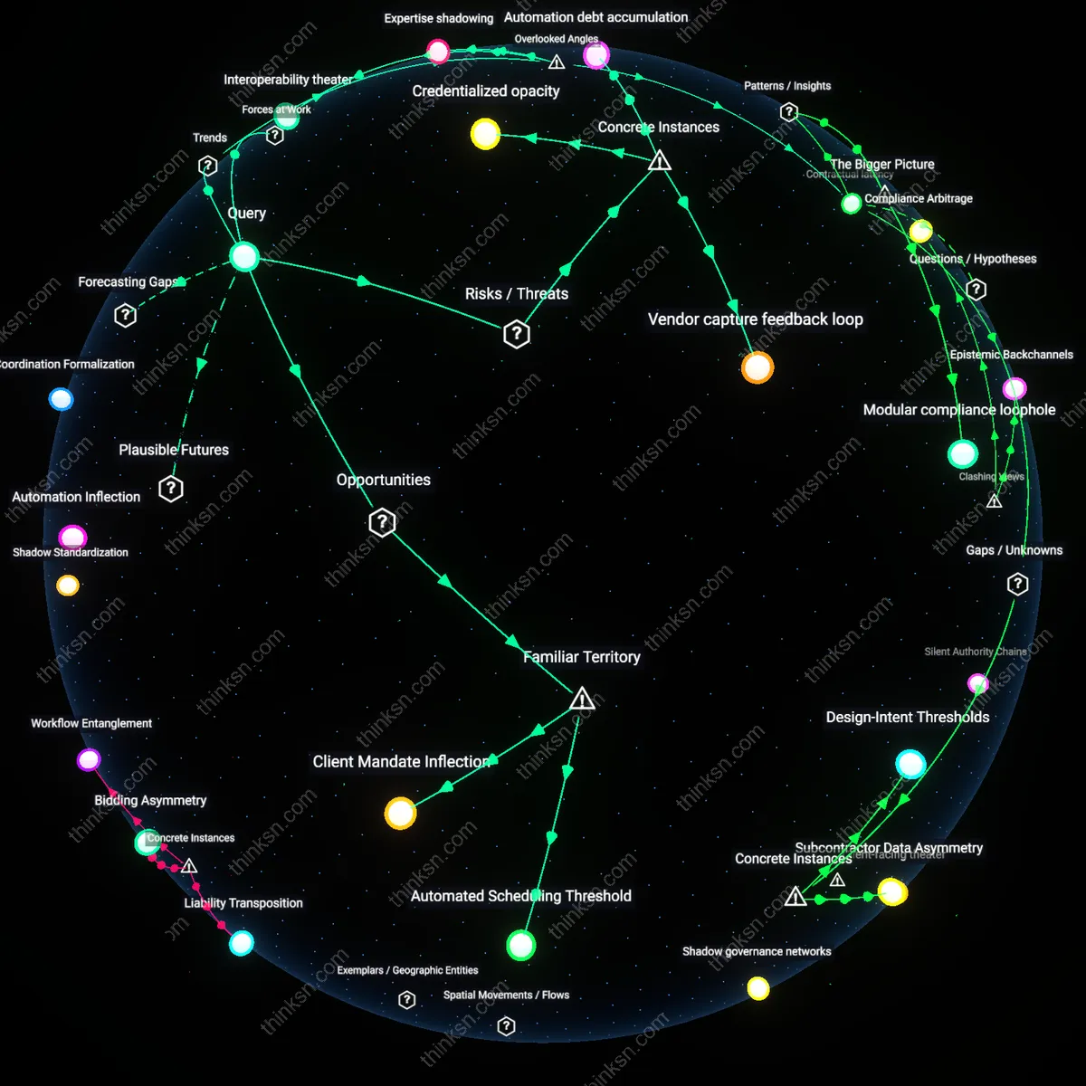 Analysis: Explore the reasoning chains behind AI project managers outstripping human coordinators in engineering — trace assumptions and causal links interactively.