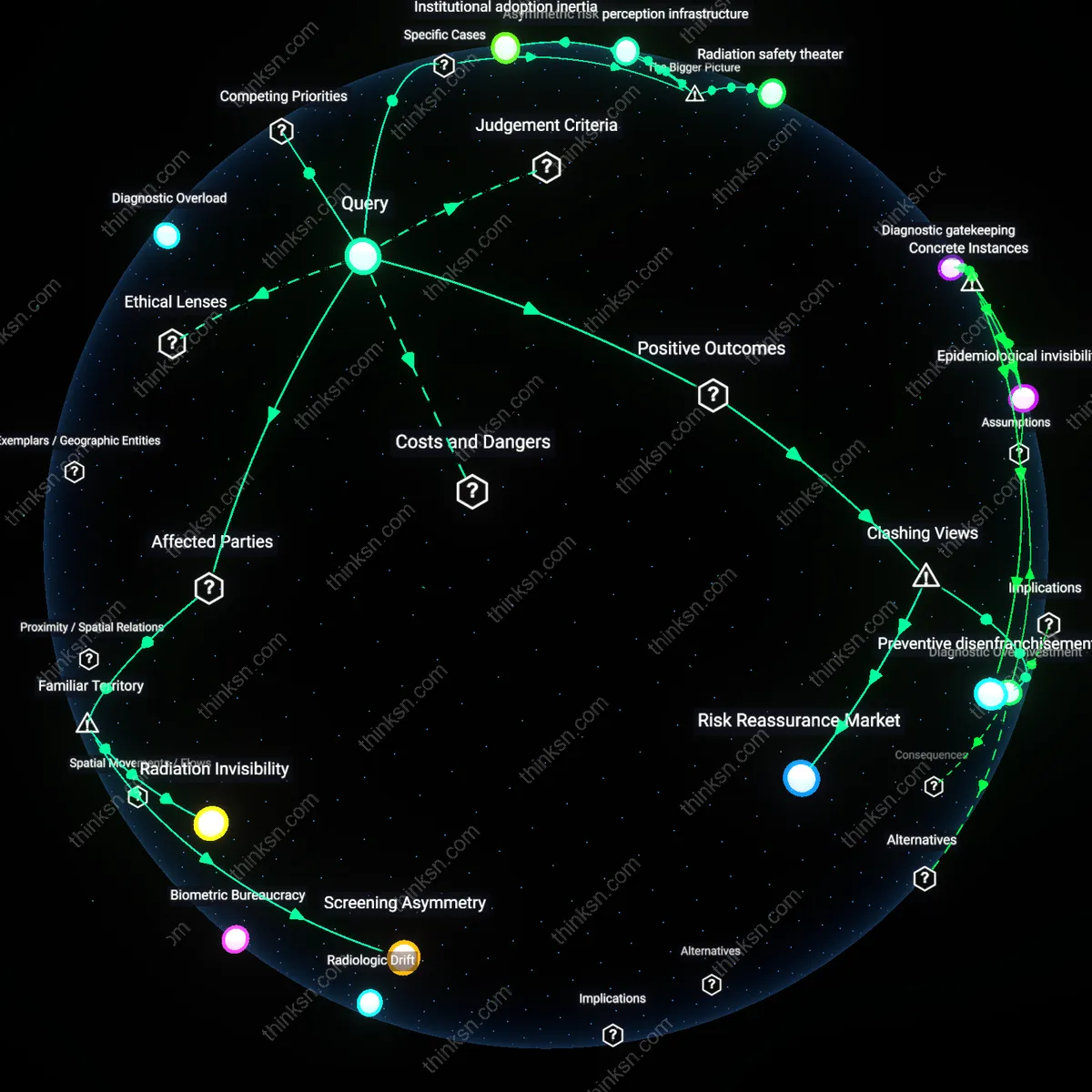 Analysis: Explore the reasoning behind annual lung CT scans for non-smokers — trace the benefits, risks, and underlying assumptions interactively.